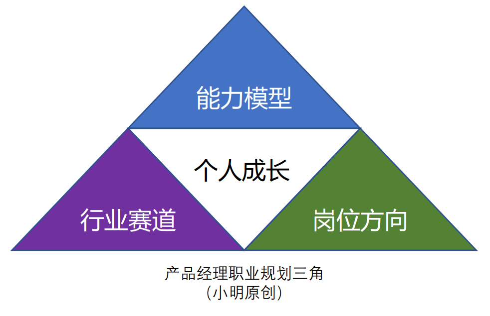 产品经理，产品经理网站